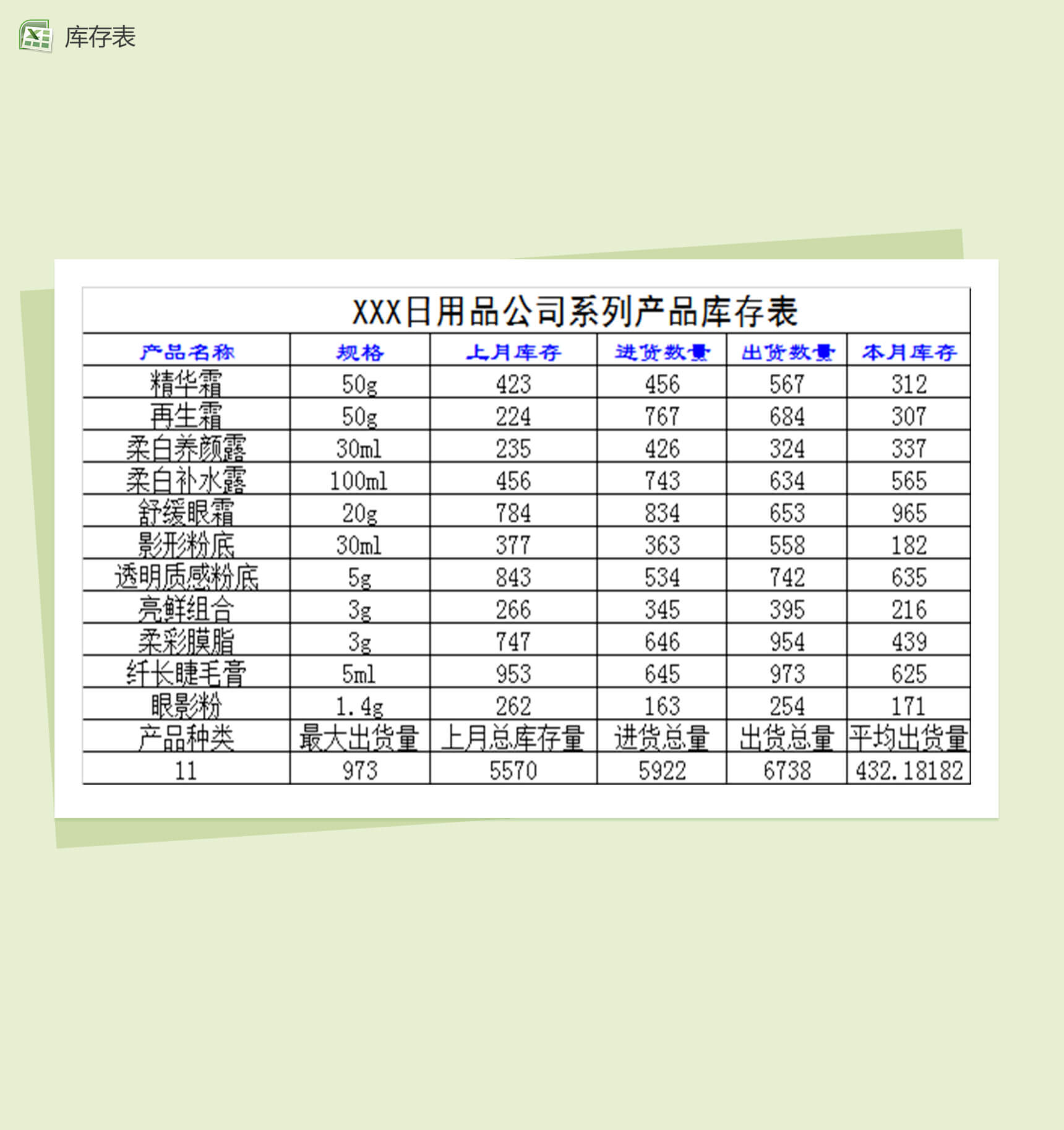 日用品系列產品庫存表Excel模板詳解 高效管理日用百貨庫存的必備工具